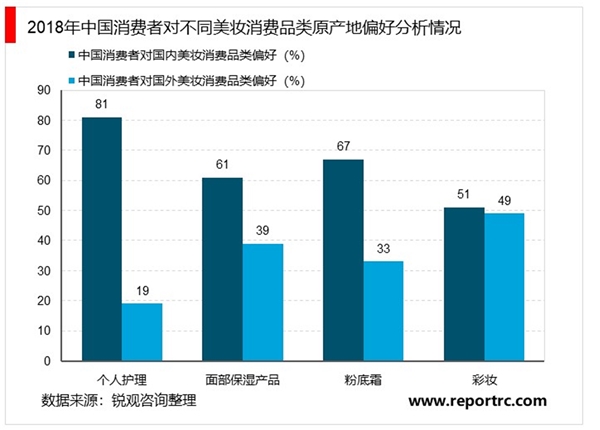 2020美妝行業(yè)市場發(fā)展趨勢分析，美妝行業(yè)市場規(guī)模持續(xù)穩(wěn)步擴(kuò)大